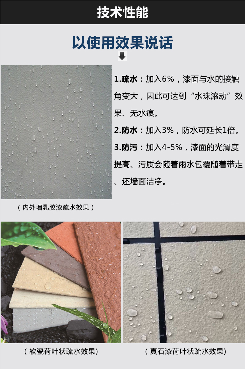 水性疏水剂?和润湿剂他们之间有什么不一样
